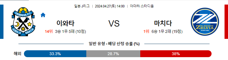 [진짜총판] 4월27일 J리그 주빌로이와타 마치다 축구분석 