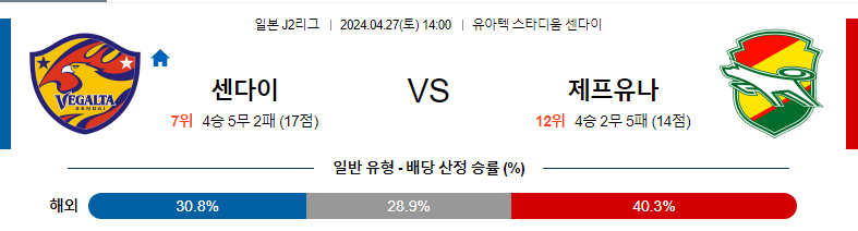 [진짜총판] 4월27일 J2리그 센다이 지바 축구분석 