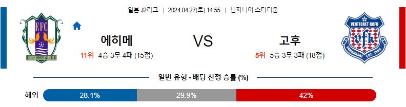 [진짜총판] 4월27일 J2리그 에히메 고후 축구분석 