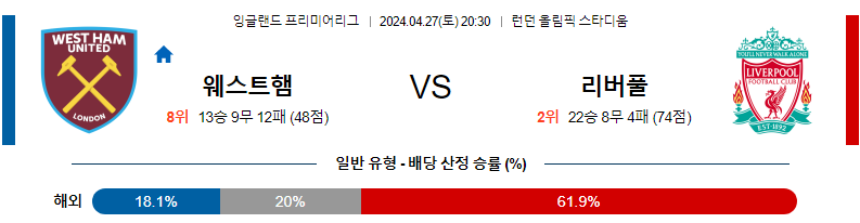 [진짜총판] 4월27일 웨스트햄 VS 리버풀 해외축구분석