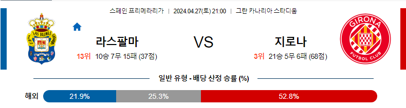 [진짜총판] 4월27일 라스팔마스 VS 지로나 해외축구분석