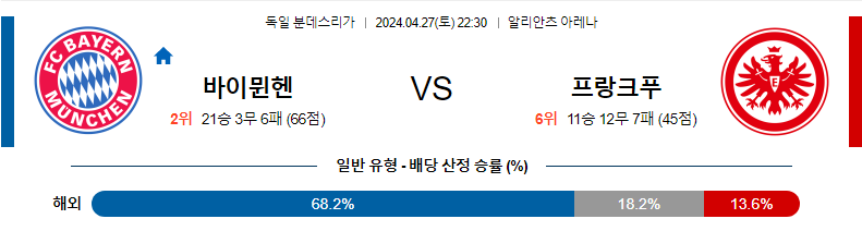 [진짜총판] 4월27일 바이에른뮌헨 VS 프랑크푸르트 해외축구분석