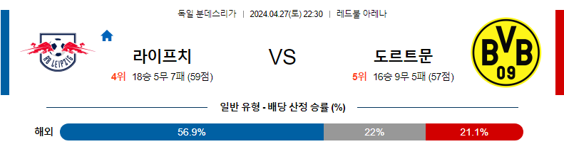 [진짜총판] 4월27일 라이프치히 VS 도르트문트 해외축구분석