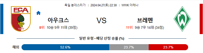 [진짜총판] 4월27일 아우크스부르크 VS 브레멘 해외축구분석