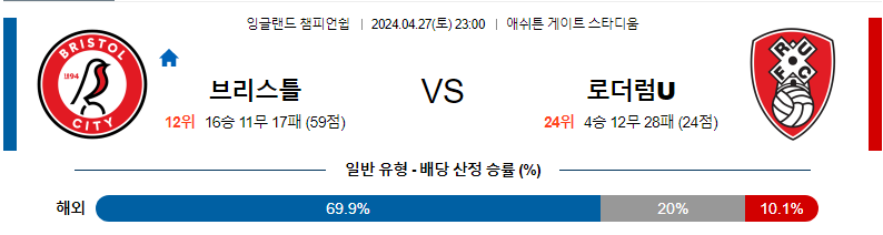 [진짜총판] 4월27일 브리스톨 VS 로더럼 해외축구분석