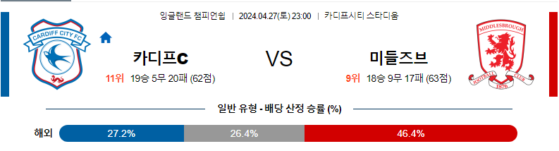 [진짜총판] 4월27일 카디프 VS 미들즈브러 해외축구분석