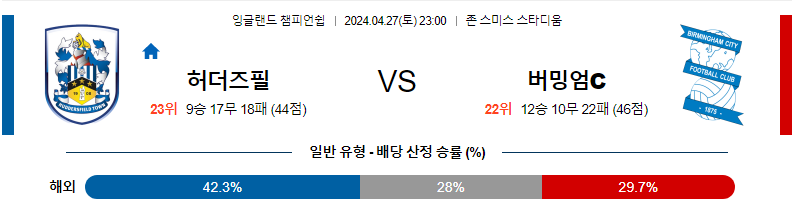 [진짜총판] 4월27일 허더즈필드 VS 버밍엄 해외축구분석