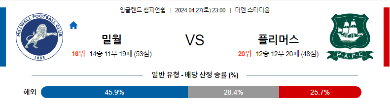 [진짜총판] 4월27일 밀월 VS 플리머스 해외축구분석