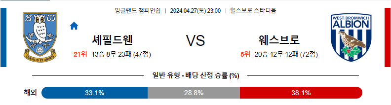 [진짜총판] 4월27일 셰필드웬즈데이 VS 웨스트브롬 해외축구분석