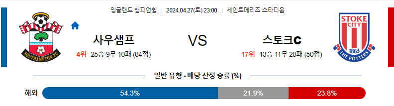 [진짜총판] 4월27일 사우스햄튼 스토크 해외축구분석