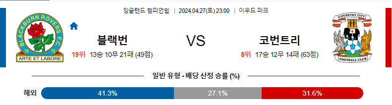 [진짜총판] 4월27일 블랙번 VS 코벤트리 해외축구분석