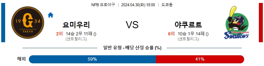 [진짜총판] 4월30일 NPB 요미우리 야쿠르트 야구분석