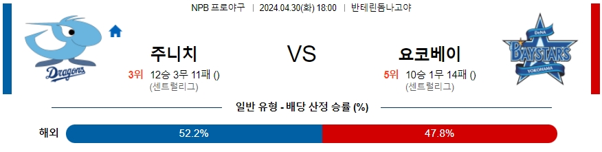 [진짜총판] 4월30일 NPB 주니치 요코하마 야구분석