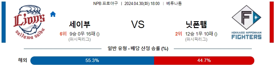 [진짜총판] 4월30일 NPB 세이부 니혼햄 야구분석