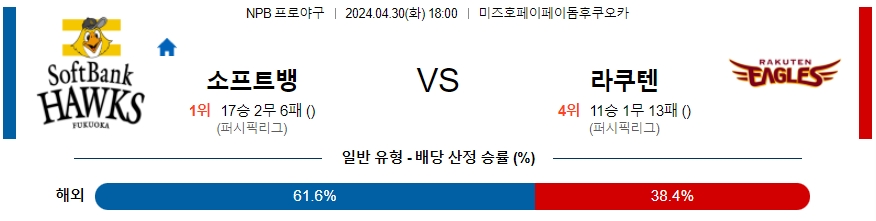 [진짜총판] 4월30일 NPB 소프트뱅크 라쿠텐 야구분석