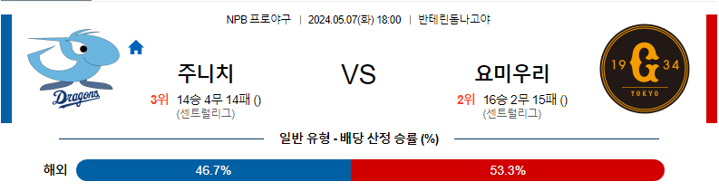 [진짜총판] 5월7일 NPB 주니치 요미우리 야구분석