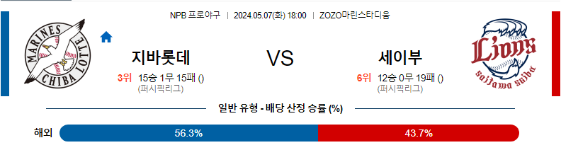 [진짜총판] 5월7일 NPB 지바롯데 세이부 야구분석