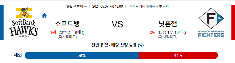 [진짜총판] 5월7일 NPB 소프트뱅크 니혼햄 야구분석