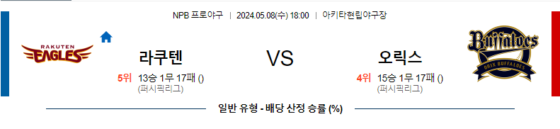 [진짜총판] 5월8일 NPB 라쿠텐 오릭스 야구분석