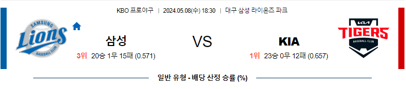 [진짜총판] 5월8일 KBO 삼성 KIA 야구분석