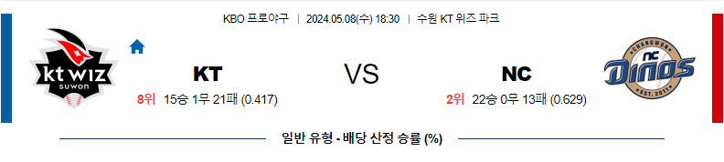 [진짜총판] 5월8일 KBO KT NC 야구분석