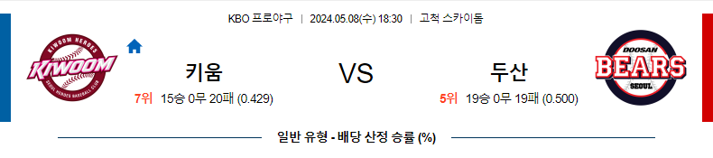 [진짜총판] 5월8일 KBO 키움 두산 야구분석