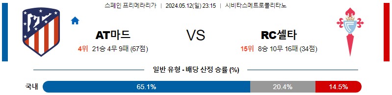 [진짜총판] 5월12일 프리메라리가 아틀레티코 마드리드 셀타비고  축구분석