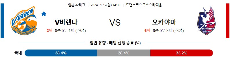 [진짜총판] 5월12일 J리그 바렌나 오카야마 축구분석