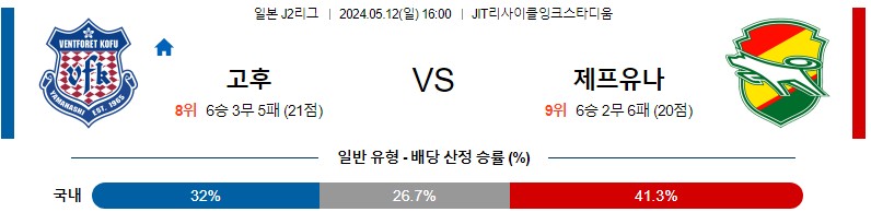 [진짜총판] 5월12일 J리그 고후 제프 축구분석