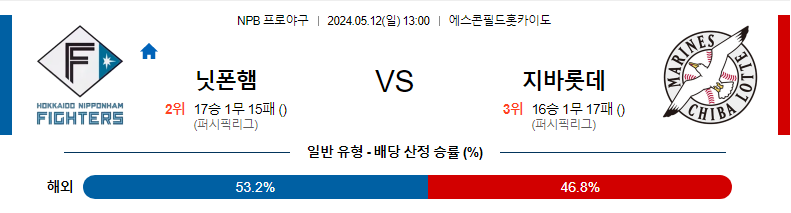 [진짜총판] 5월12일 NPB 니혼햄 지바롯데 야구분석