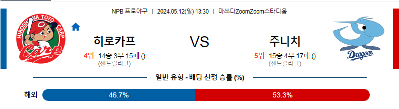 [진짜총판] 5월12일 NPB 히로시마 주니치 야구분석