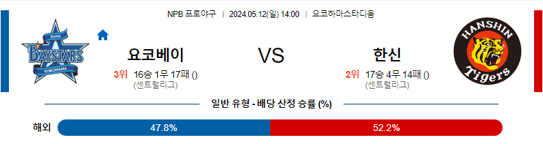 [진짜총판] 5월12일 NPB 요코하마 한신 야구분석