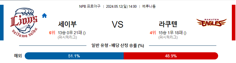 [진짜총판] 5월12일 NPB 세이부 라쿠텐 야구분석