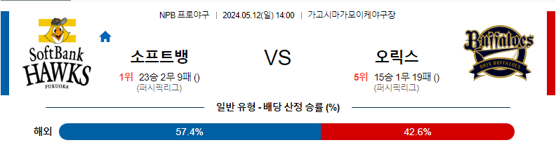 [진짜총판] 5월12일 NPB 소프트뱅크 오릭스 야구분석