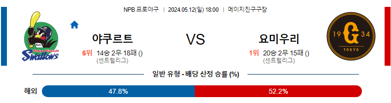 [진짜총판] 5월12일 NPB 야쿠르트 요미우리 야구분석