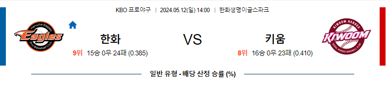 [진짜총판] 5월12일 KBO 한화 키움 야구분석