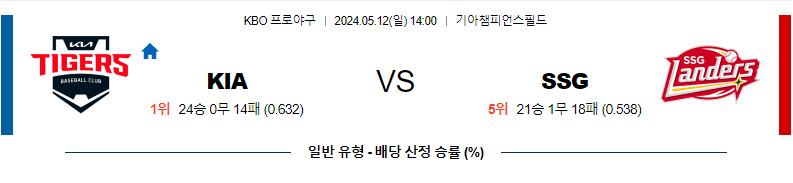 [진짜총판] 5월12일 KBO KIA SSG 야구분석