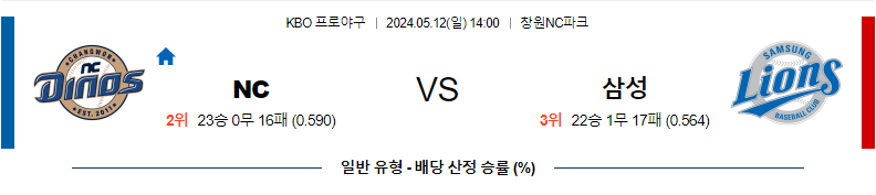 [진짜총판] 5월12일 KBO NC 삼성 야구분석