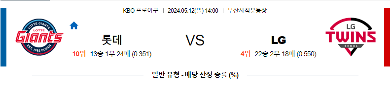 [진짜총판] 5월12일 KBO 롯데 LG 야구분석