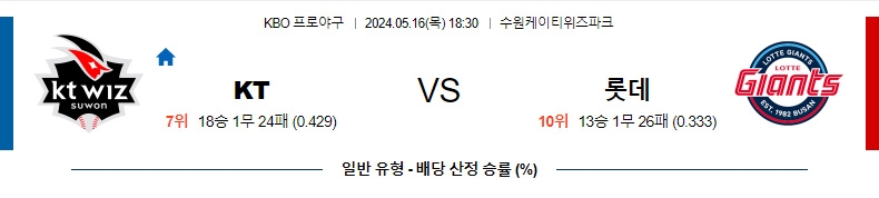 [진짜총판] 5월16일 KBO KT 롯데 야구분석