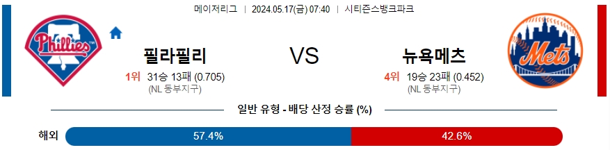 [진짜총판] 5월17일 MLB 필라델피아 뉴욕메츠 야구분석