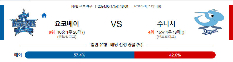 [진짜총판] 5월17일 NPB 요코하마 주니치 야구분석