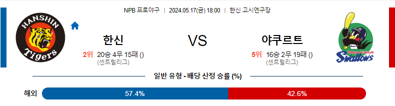 [진짜총판] 5월17일 NPB 한신 야쿠르트 야구분석