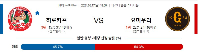 [진짜총판] 5월17일 NPB 히로시마 요미우리 야구분석