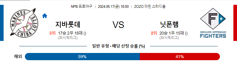 [진짜총판] 5월17일 NPB 지바롯데 니혼햄 야구분석