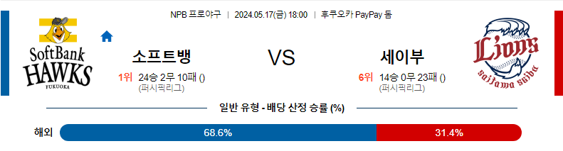 [진짜총판] 5월17일 NPB 소프트뱅크 세이부 야구분석