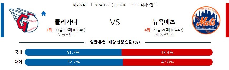 스포츠중계 마징가티비 의 미국야구 MLB 클리블랜드 뉴욕메츠 스포츠분석 이미지