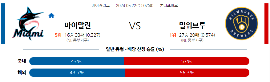 스포츠중계 마징가티비 의 미국야구 MLB 마이애미 밀워키 스포츠분석 이미지