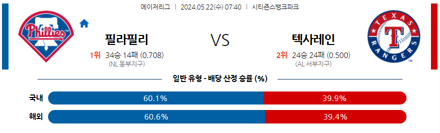 스포츠중계 마징가티비 의 미국야구 MLB 필라델피아 텍사스 스포츠분석 이미지