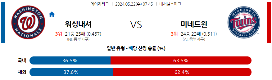 스포츠중계 마징가티비 의 미국야구 MLB 워싱턴 미네소타 스포츠분석 이미지